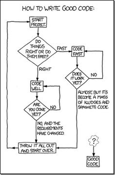 Coding Flowchart (Ho
